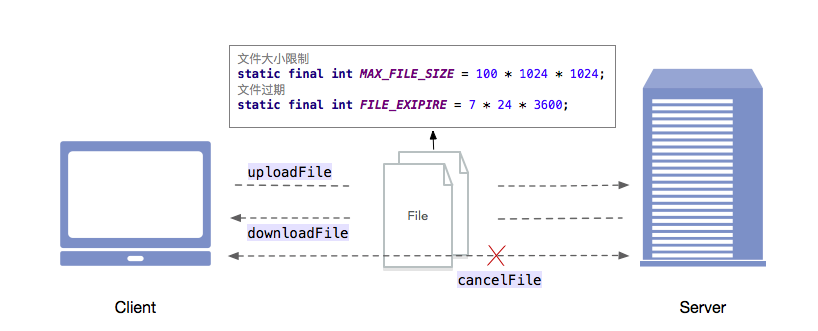 ../_images/storage.png