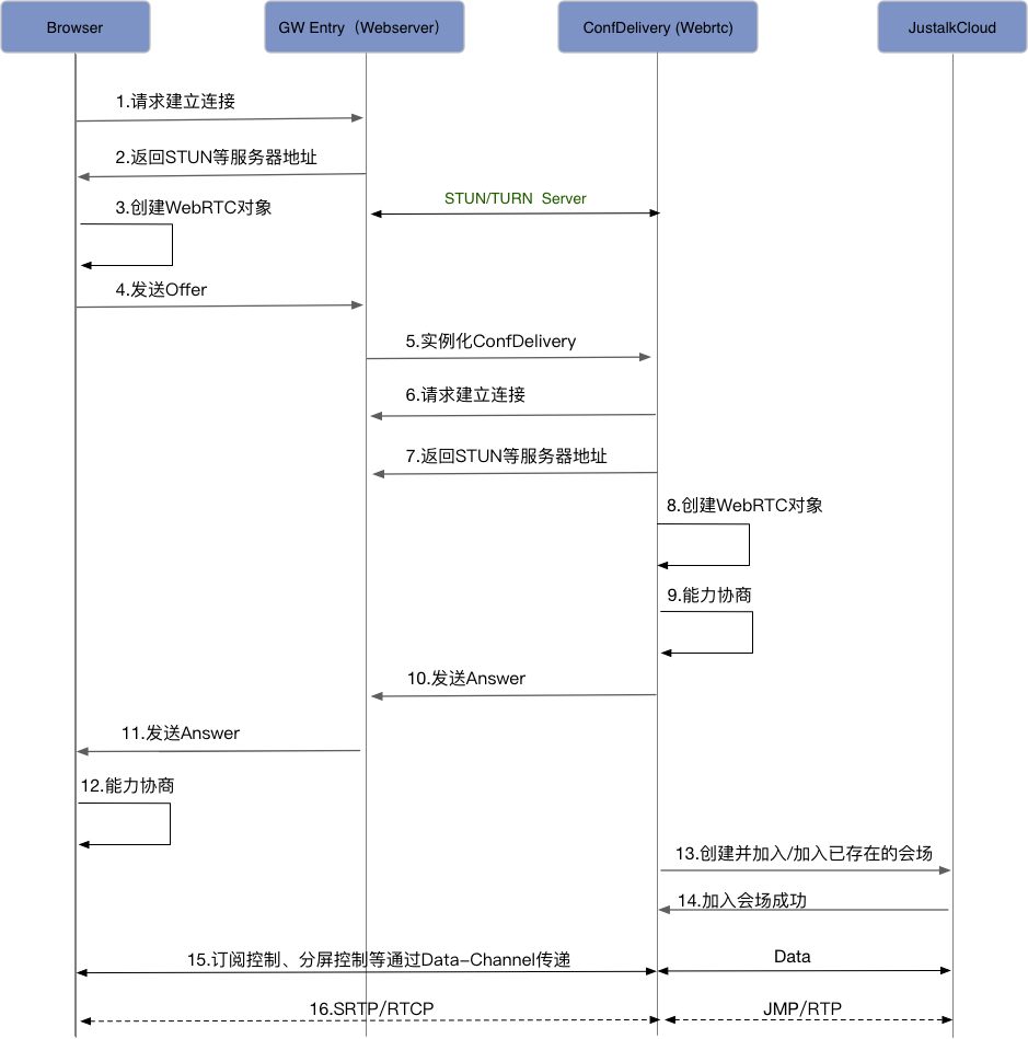 ../_images/webrtc21.png